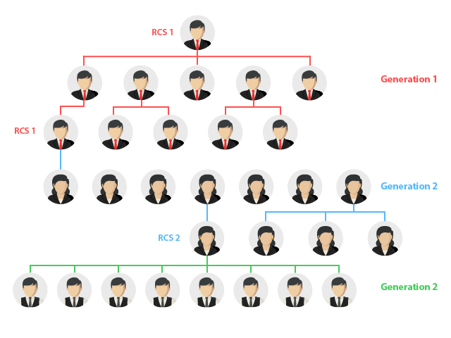 MLM Generation Plan