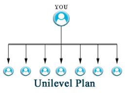 Unilevel MLM Plan